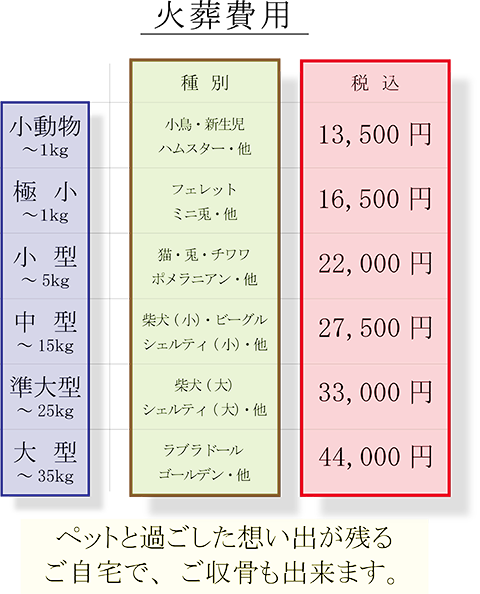 価格表